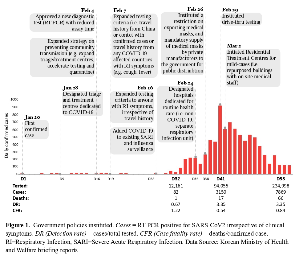 research chart