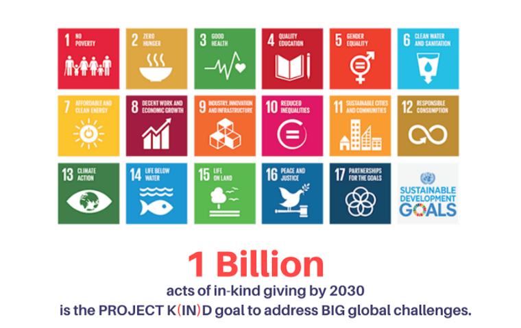 Project Kind infograph