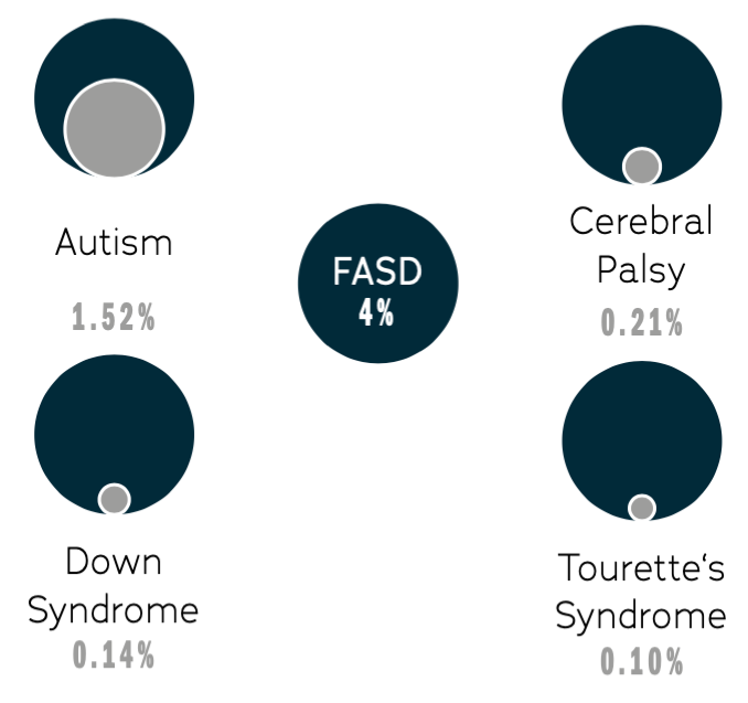 Figure1
